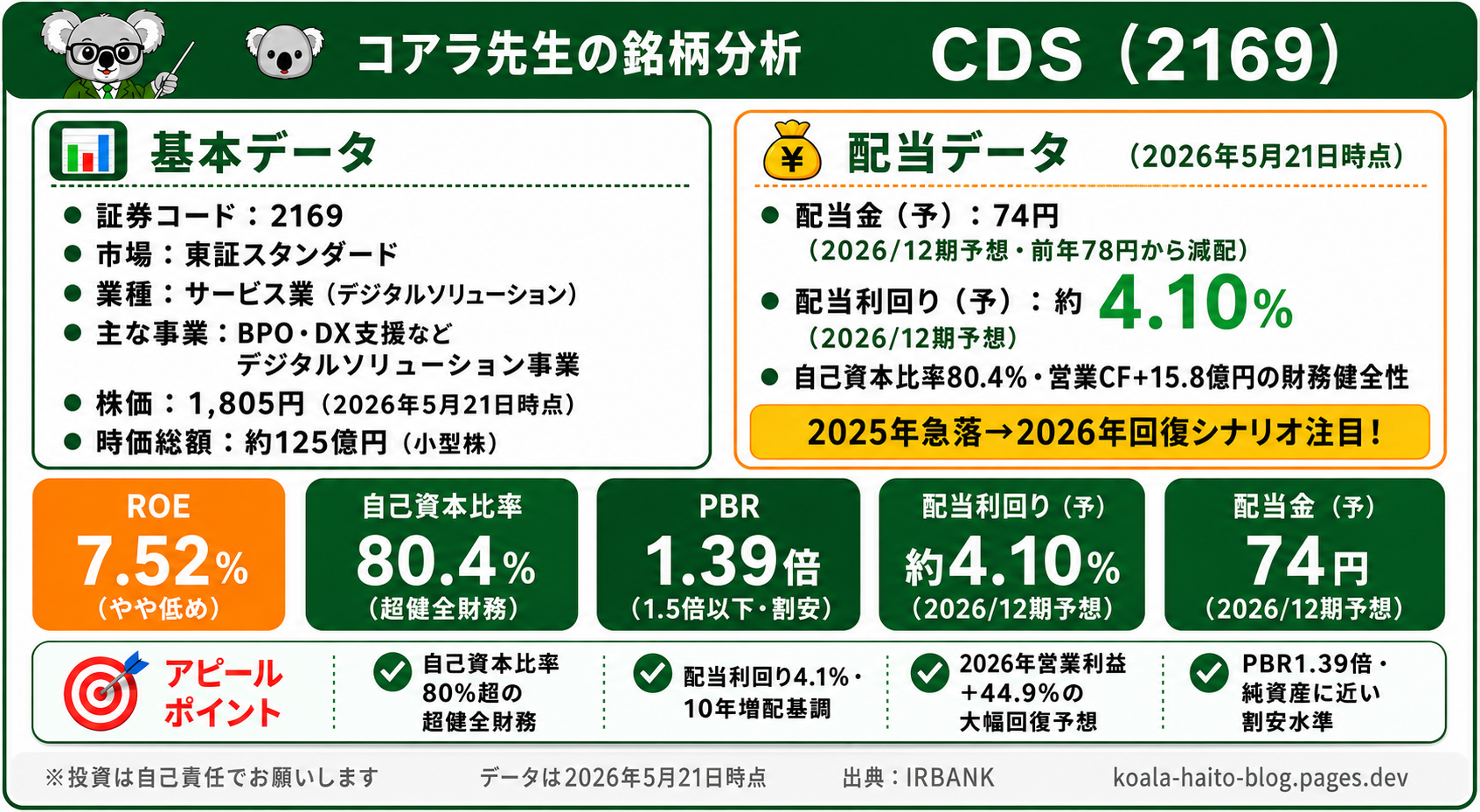 CDS(2169)銘柄まとめ