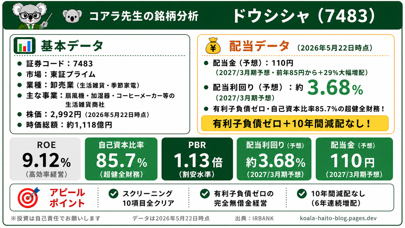 ドウシシャ(7483)銘柄まとめ