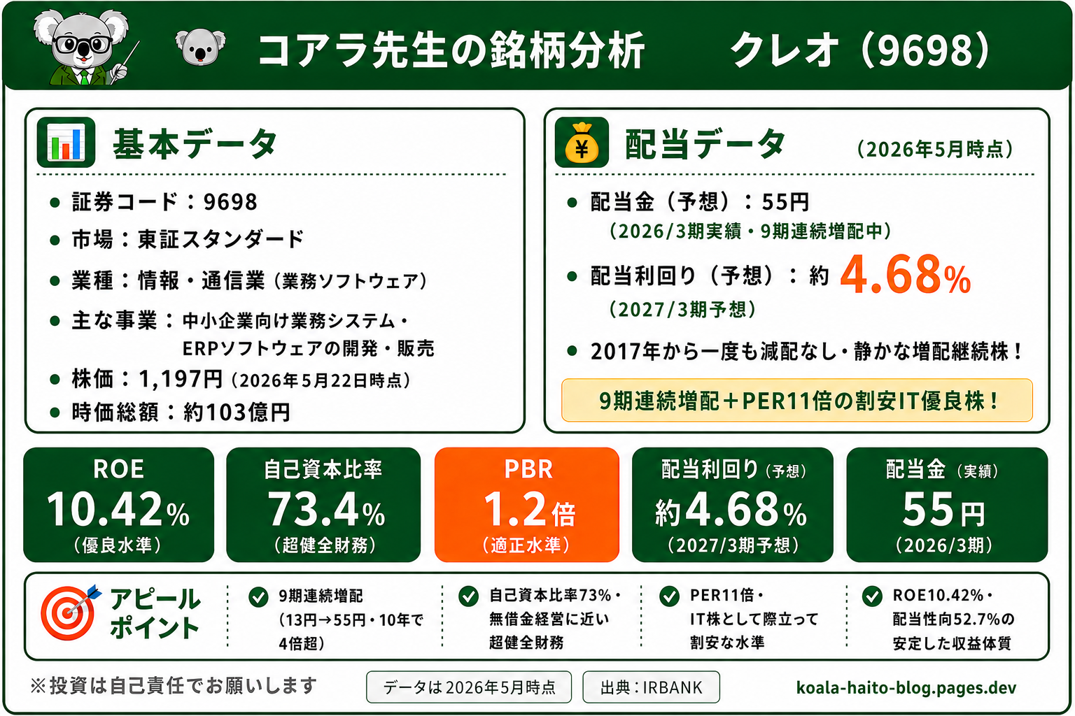 クレオ(9698)銘柄まとめ