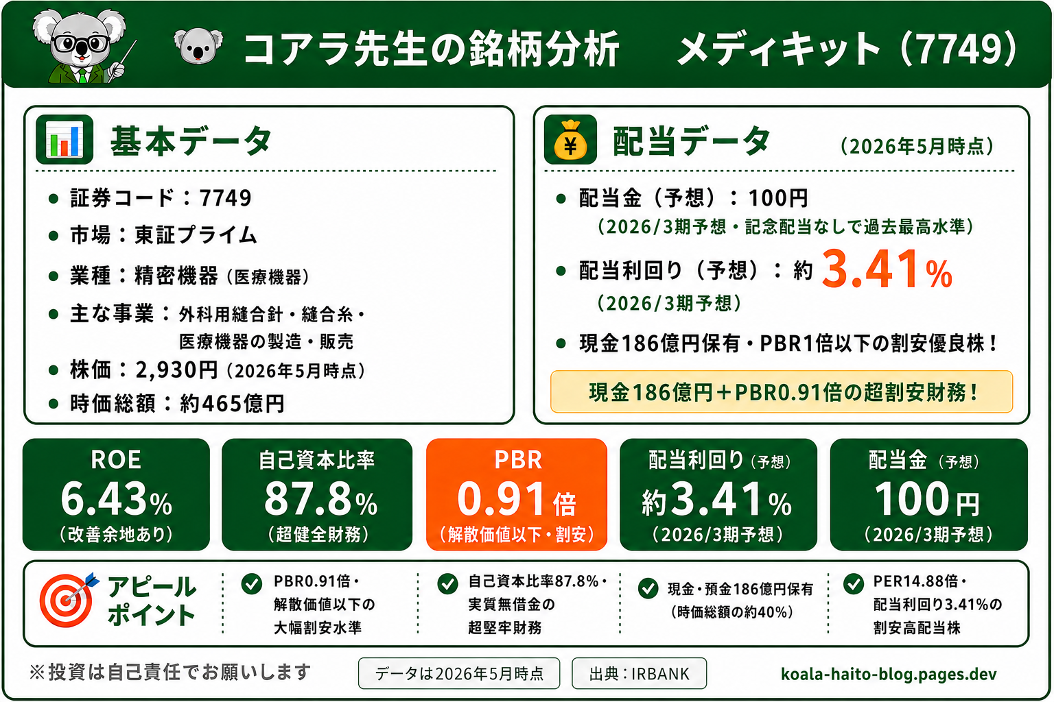 メディキット(7749)銘柄まとめ