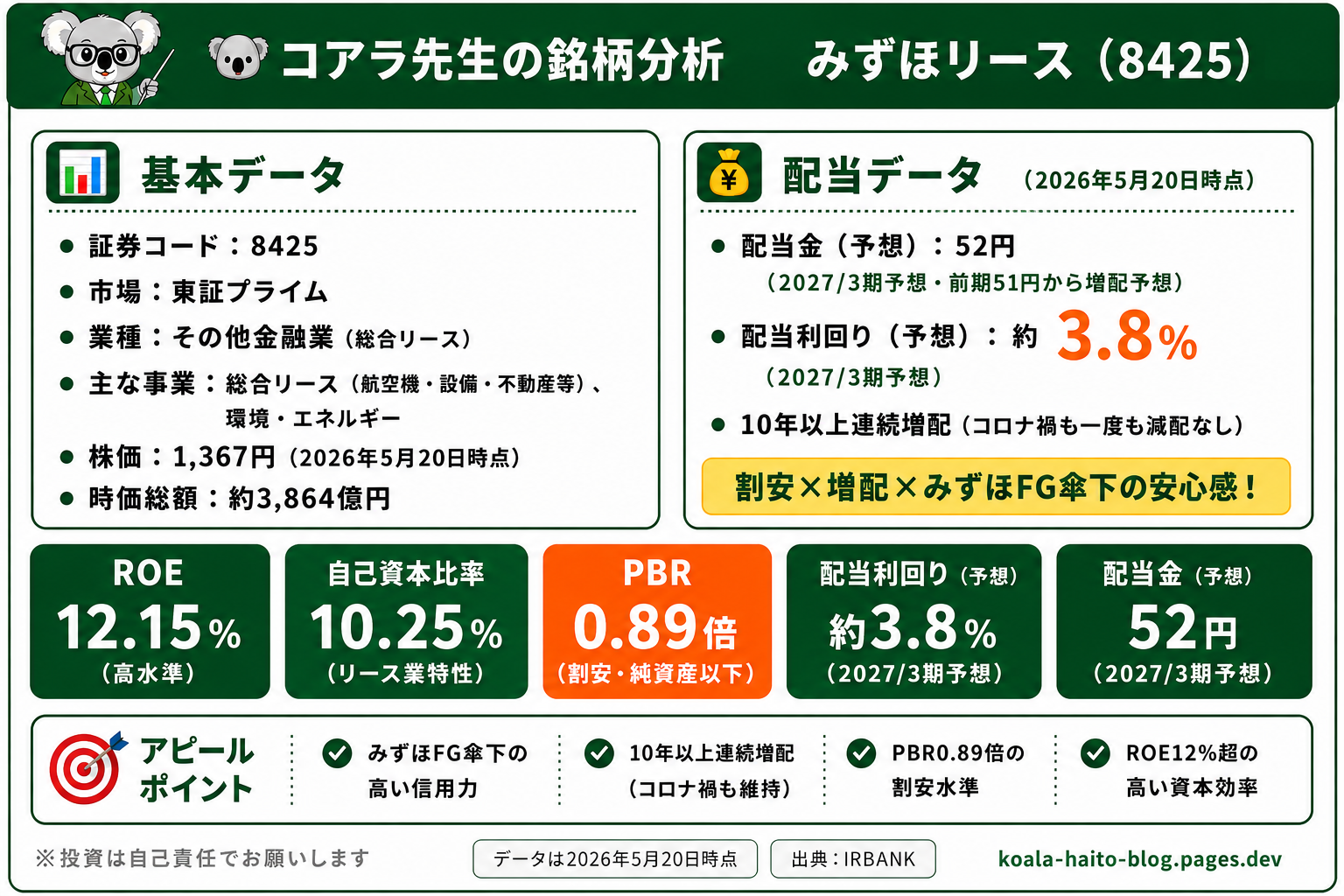 みずほリース(8425)銘柄まとめ